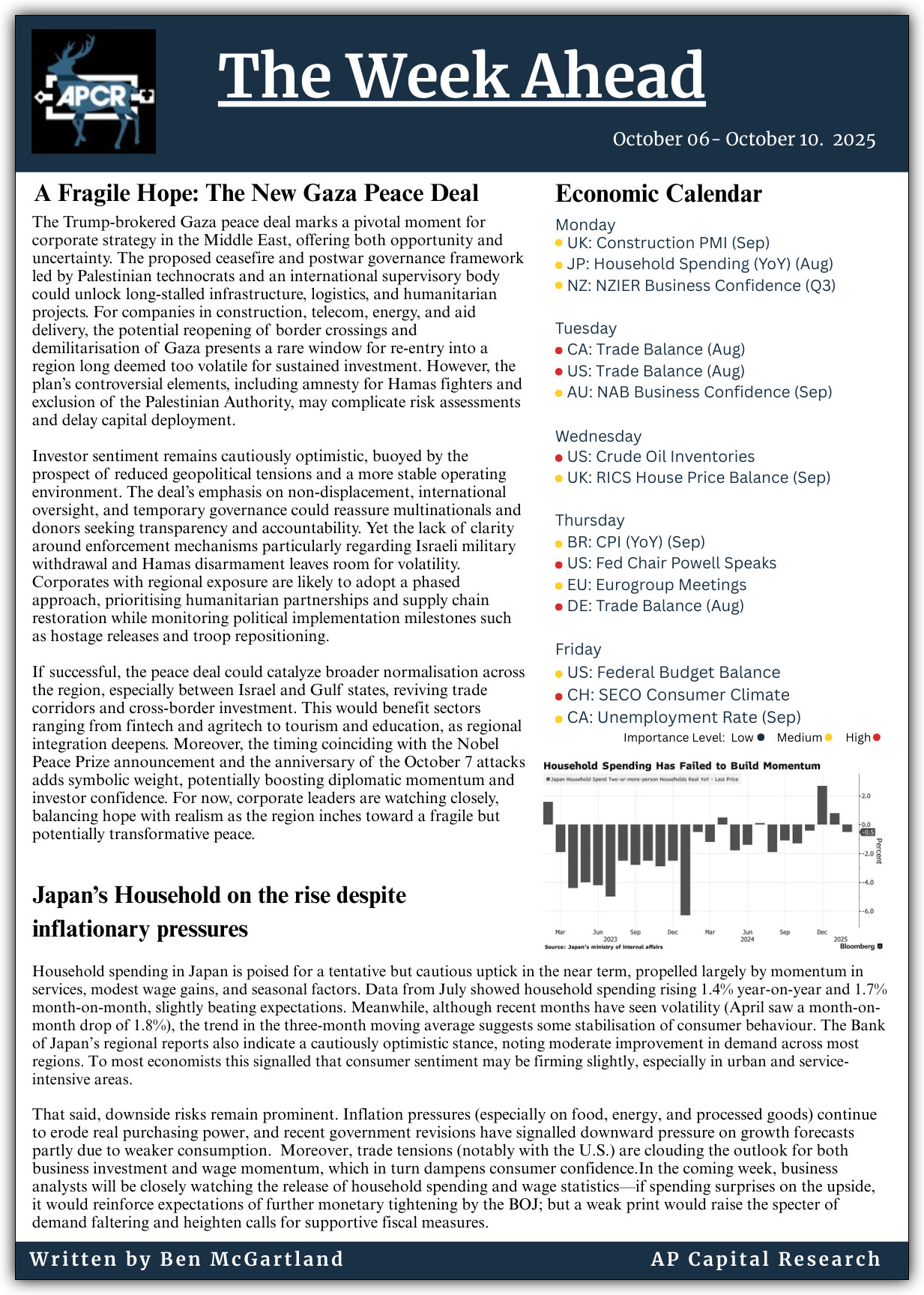 Weekly Market Insights - 06/10/25